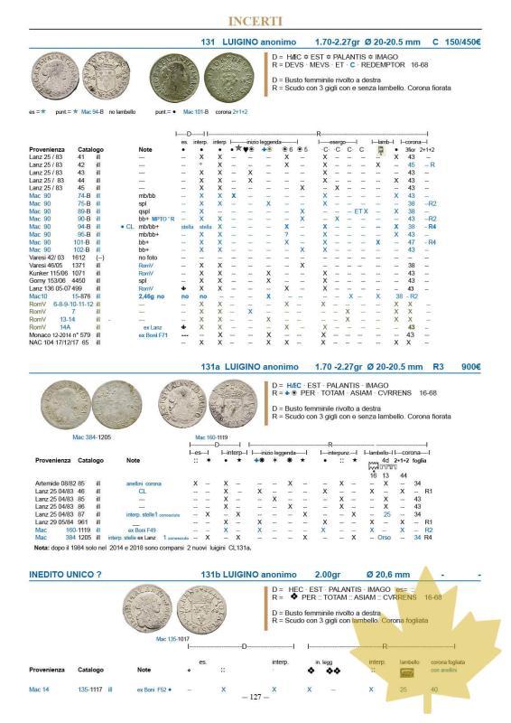 Corpus Luiginorum 2020 - 20200312113403_luigini5.jpg